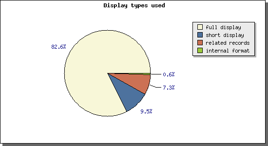 displaytypes.jpg