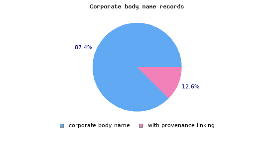 provenance_corporate.1536852422.png