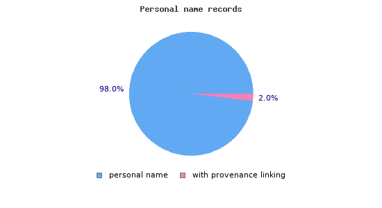 resources:cerl_thesaurus:provenance_persons.png