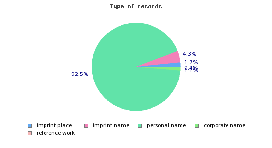 resources:cerl_thesaurus:records_type.jpg