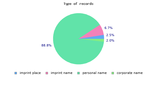 records_type.1679501302.png