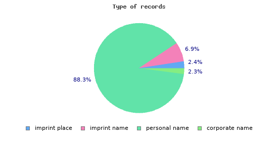 records_type.png